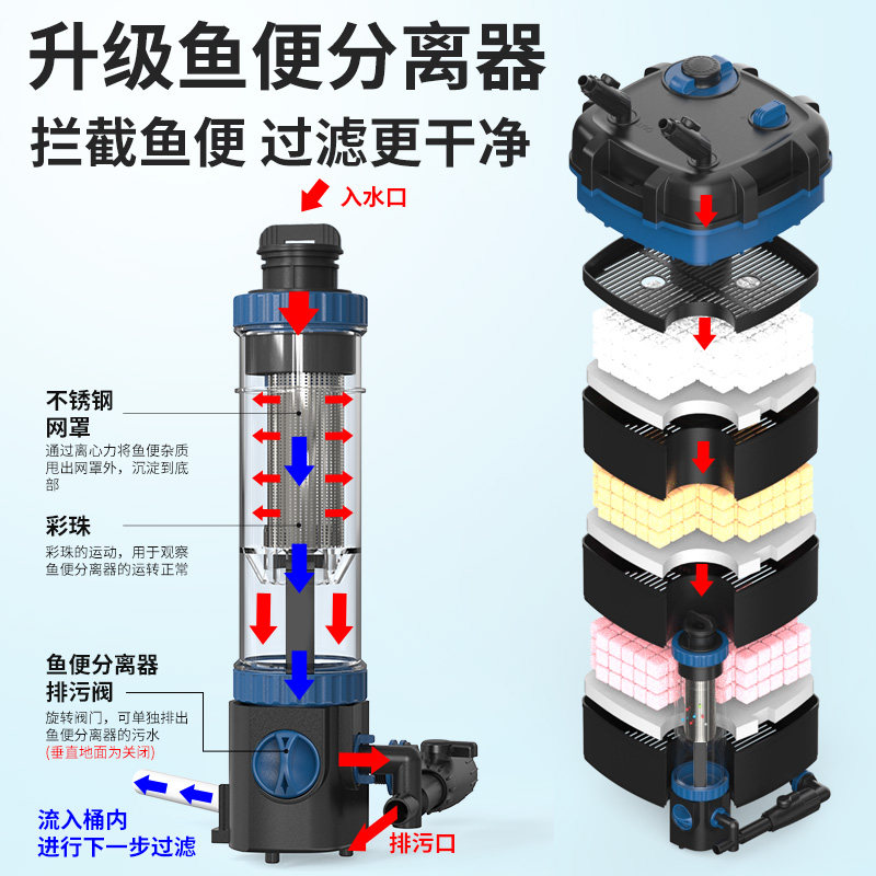ระบบกรองน้ำสำหรับตู้ปลาแบบภายน - Fish Tank Filter Pump บทวิจารณ์และราคา